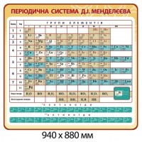 Стенд Периодическая система Д. И. Менделеева (бежевый)